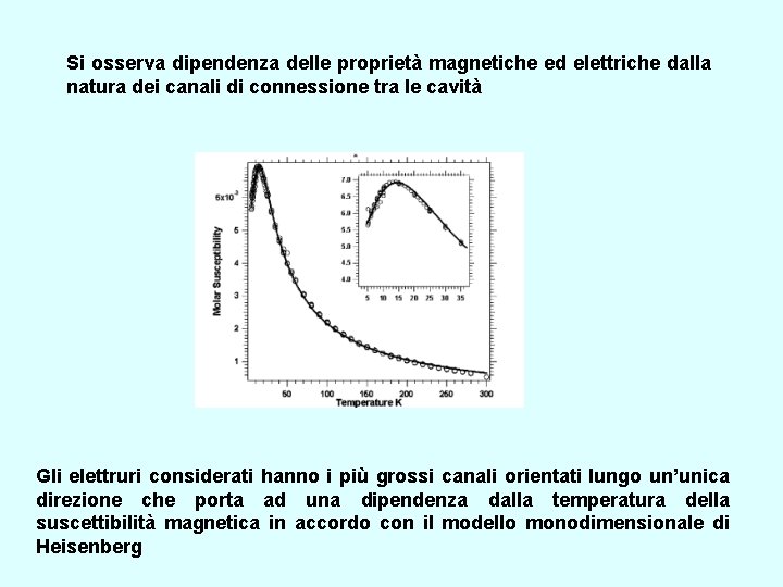 Si osserva dipendenza delle proprietà magnetiche ed elettriche dalla natura dei canali di connessione