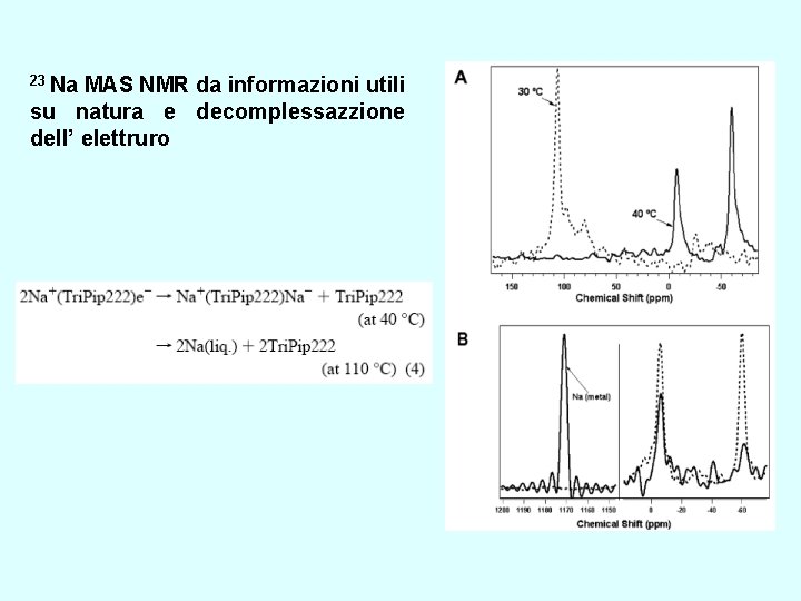 23 Na MAS NMR da informazioni utili su natura e decomplessazzione dell’ elettruro 