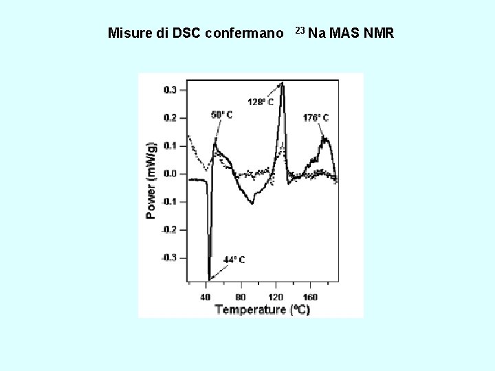 Misure di DSC confermano 23 Na MAS NMR 