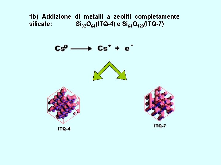 1 b) Addizione di metalli a zeoliti completamente silicate: Si 32 O 64(ITQ-4) e