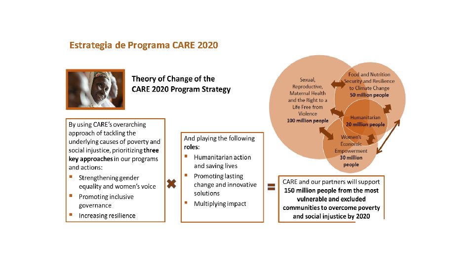 Estrategia de Programa CARE 2020 