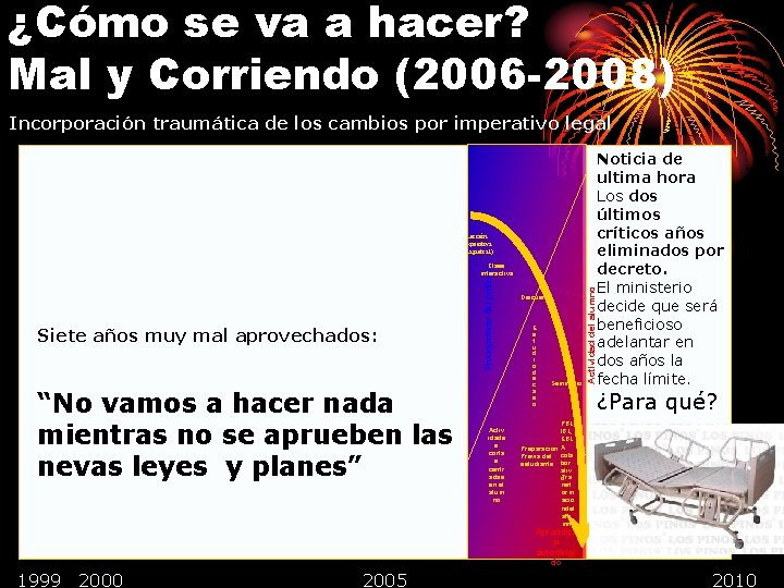 ¿Cómo se va a hacer? Mal y Corriendo (2006 -2008) Incorporación traumática de los