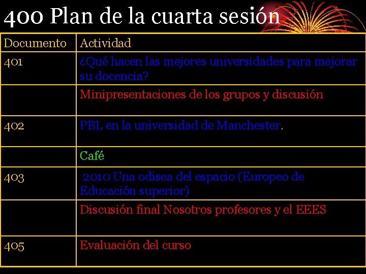 400 Plan de la cuarta sesión Documento 401 Actividad ¿Qué hacen las mejores universidades