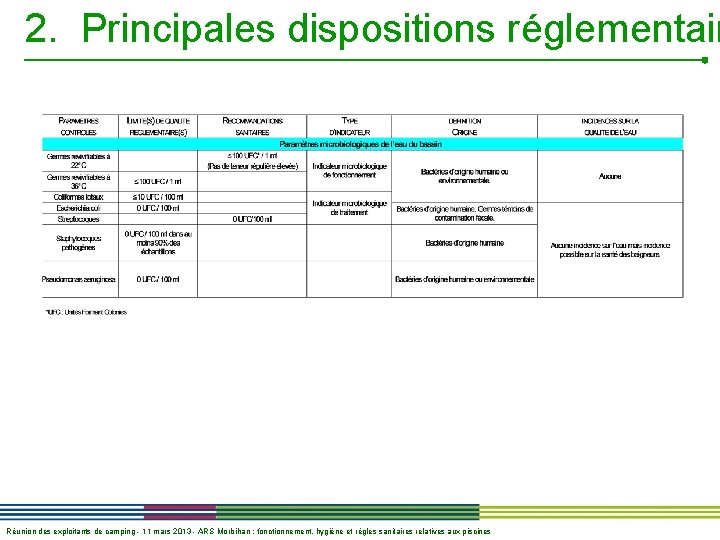2. Principales dispositions réglementair Réunion des exploitants de camping - 11 mars 2013 -