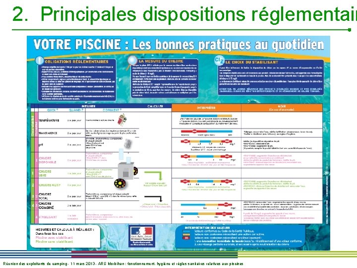 2. Principales dispositions réglementair Réunion des exploitants de camping - 11 mars 2013 -