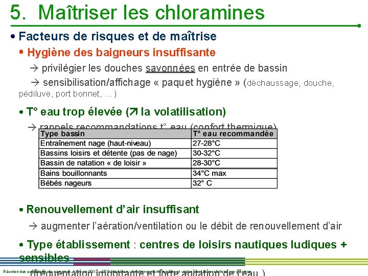 5. Maîtriser les chloramines Facteurs de risques et de maîtrise Hygiène des baigneurs insuffisante