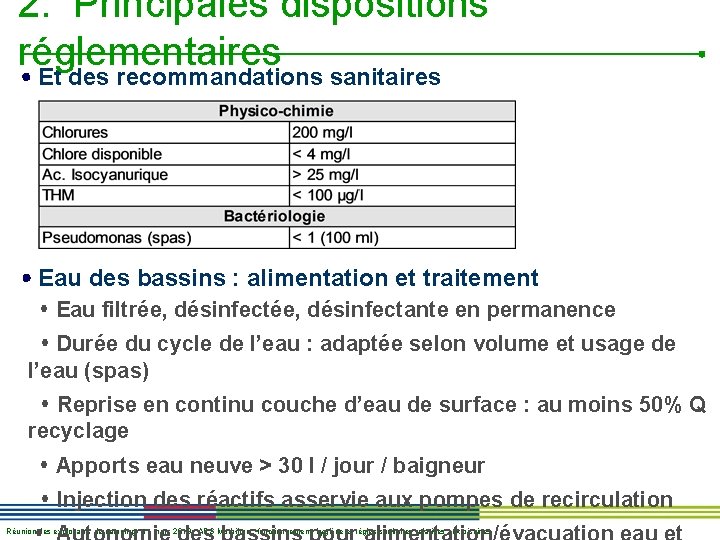 2. Principales dispositions réglementaires Et des recommandations sanitaires Eau des bassins : alimentation et