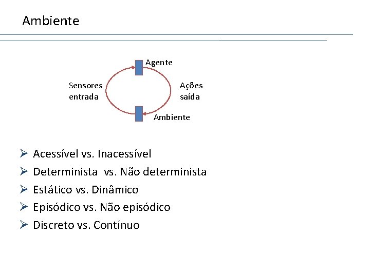 Ambiente Agente Sensores entrada Ações saída Ambiente Ø Ø Ø Acessível vs. Inacessível Determinista