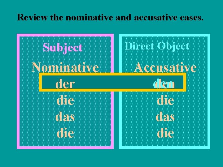 Review the nominative and accusative cases. Subject Nominative der die das die Direct Object