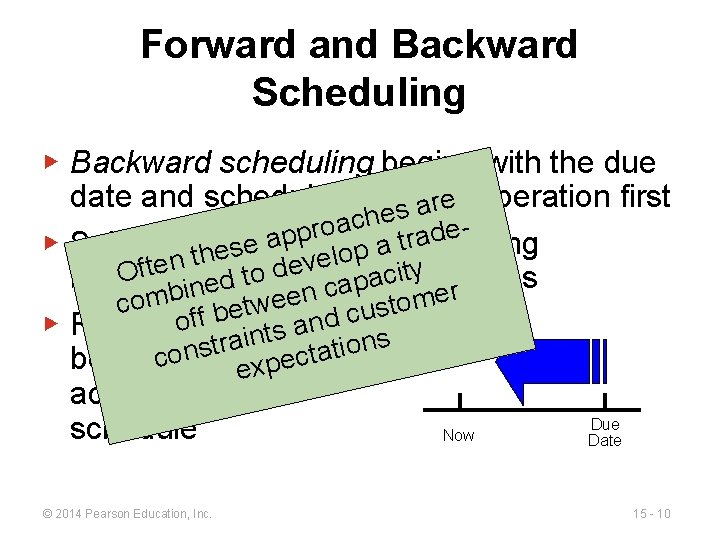 Forward and Backward Scheduling ▶ Backward scheduling begins with the due date and schedules