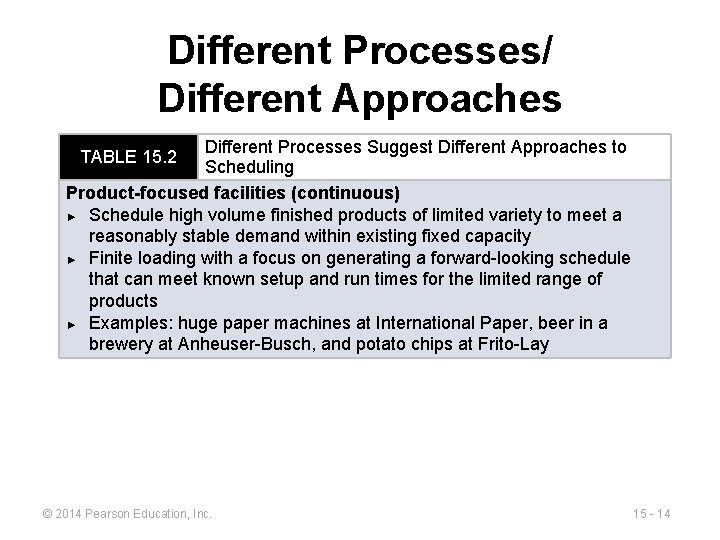 Different Processes/ Different Approaches Different Processes Suggest Different Approaches to Scheduling Product-focused facilities (continuous)