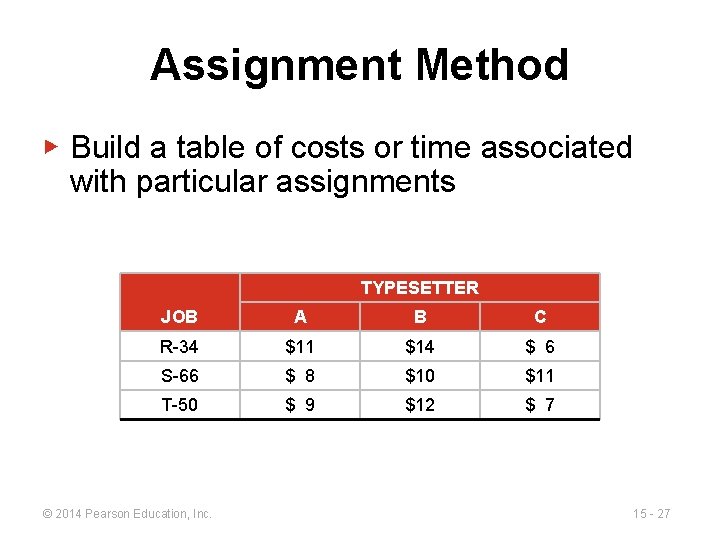 Assignment Method ▶ Build a table of costs or time associated with particular assignments