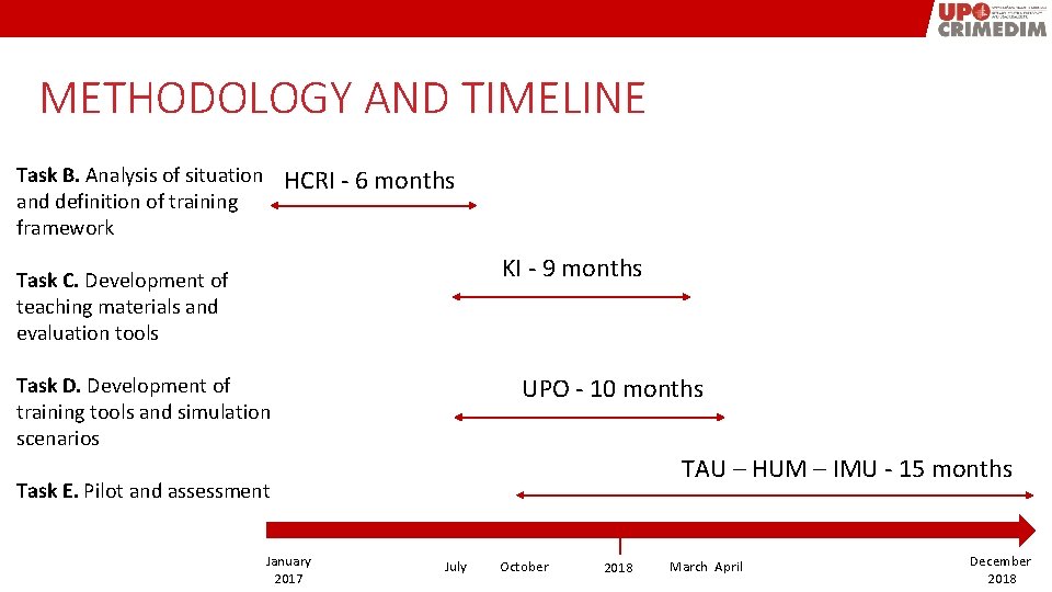 METHODOLOGY AND TIMELINE Task B. Analysis of situation and definition of training framework HCRI