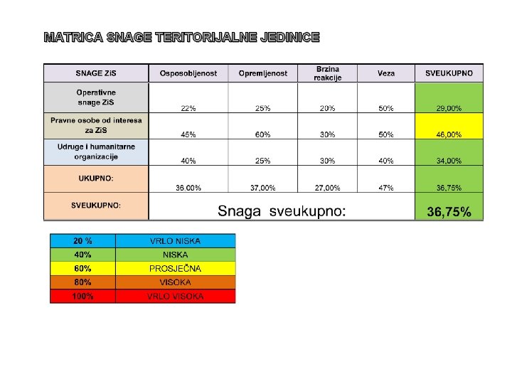 MATRICA SNAGE TERITORIJALNE JEDINICE 