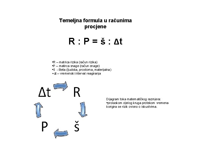 Temeljna formula u računima procjene R : P = š : Δt • R