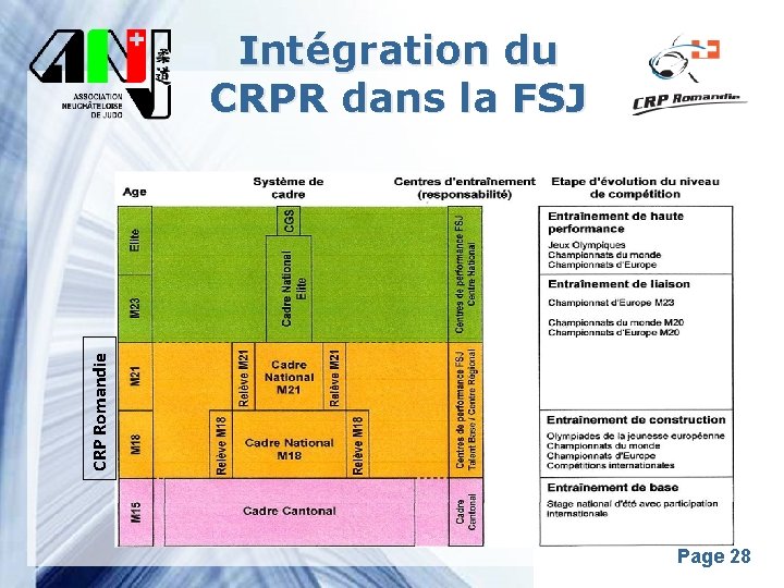 CRP Romandie Intégration du CRPR dans la FSJ Pour plus de modèles : Modèles