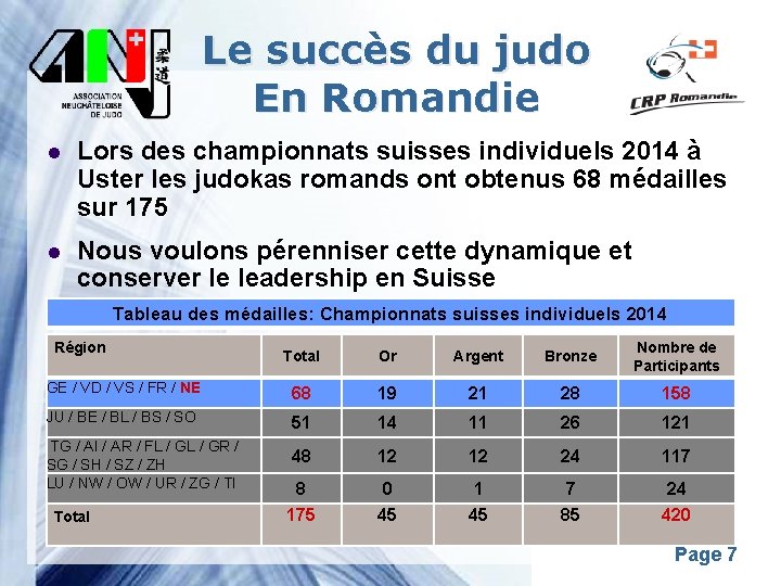 Le succès du judo En Romandie l Lors des championnats suisses individuels 2014 à
