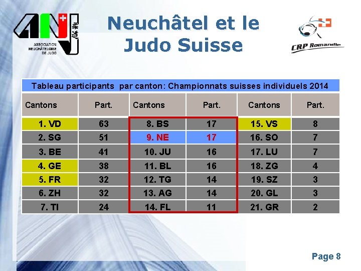 Neuchâtel et le Judo Suisse Tableau participants par canton: Championnats suisses individuels 2014 Cantons