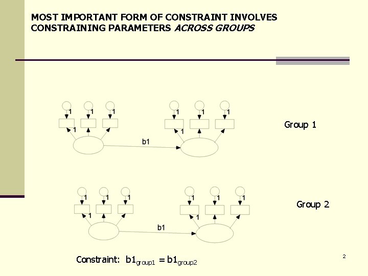 MOST IMPORTANT FORM OF CONSTRAINT INVOLVES CONSTRAINING PARAMETERS ACROSS GROUPS Group 1 Group 2