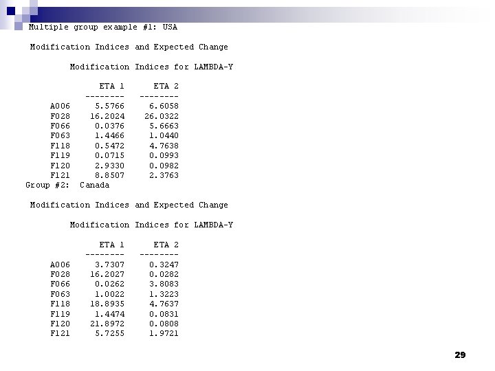 Multiple group example #1: USA Modification Indices and Expected Change Modification Indices for LAMBDA-Y