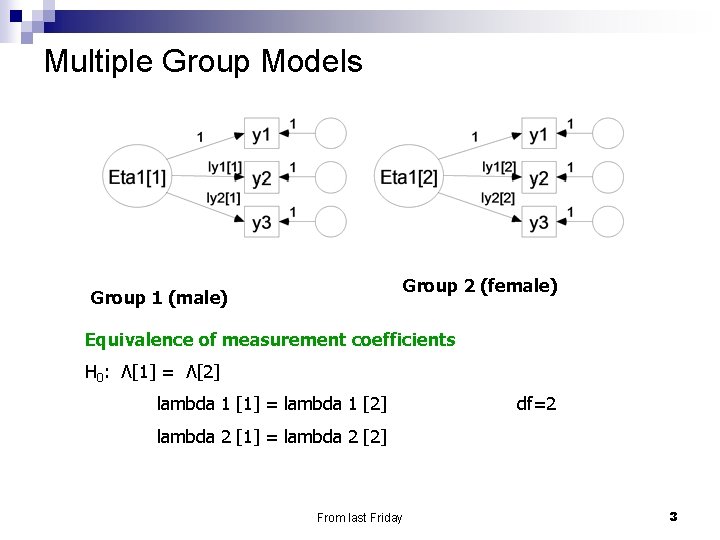 Multiple Group Models Group 2 (female) Group 1 (male) Equivalence of measurement coefficients H