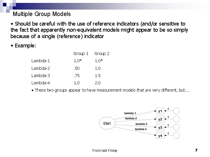Multiple Group Models • Should be careful with the use of reference indicators (and/or