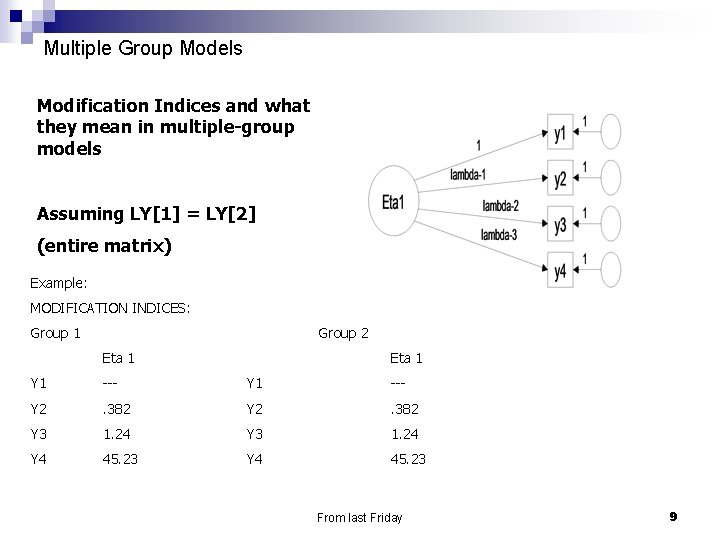 Multiple Group Models Modification Indices and what they mean in multiple-group models Assuming LY[1]