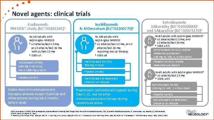Novel agents: clinical trials Eculizumab: PREVENT study (NCT 01892345)1 N=143 adults with AQP 4