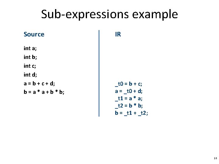 Sub-expressions example Source int a; int b; int c; int d; a = b