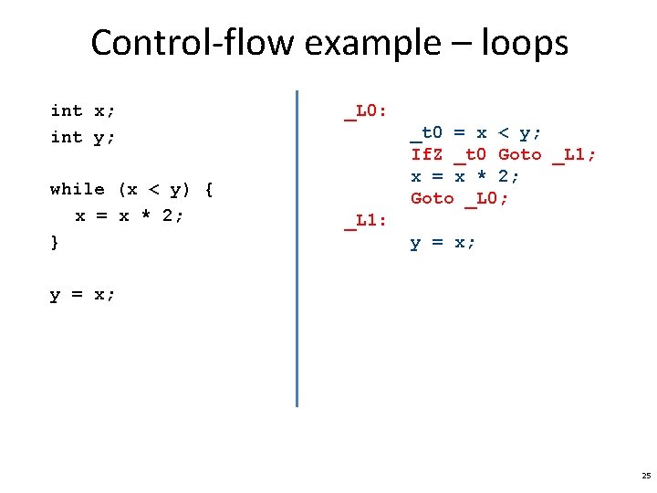 Control-flow example – loops int x; int y; while (x < y) { x