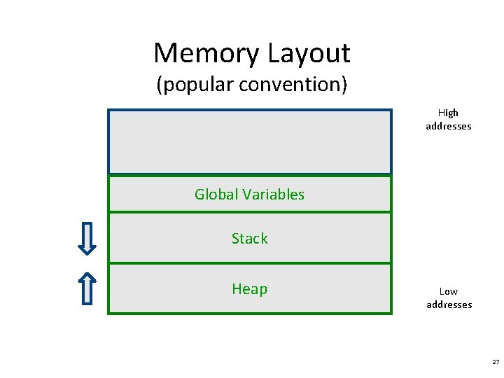 Memory Layout (popular convention) High addresses Global Variables Stack Heap Low addresses 27 