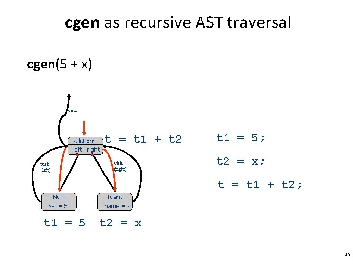 cgen as recursive AST traversal cgen(5 + x) visit Add. Expr left right t