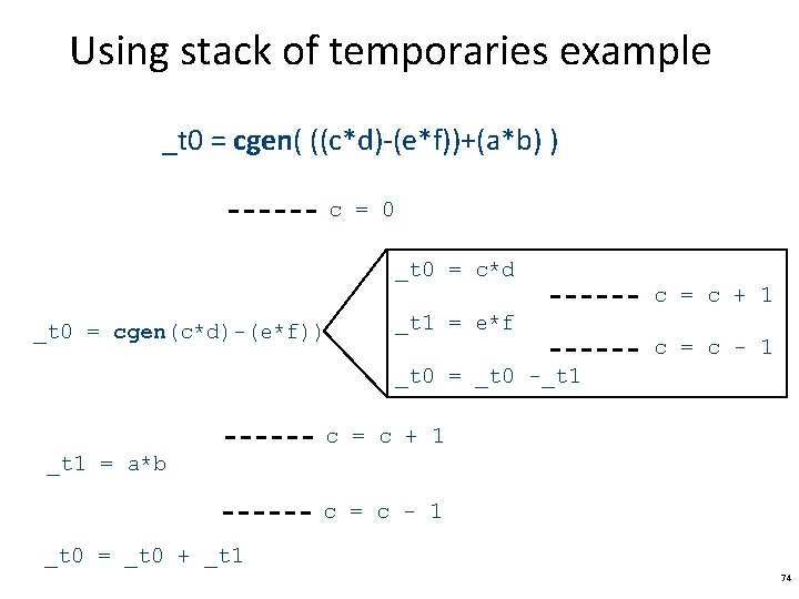 Using stack of temporaries example _t 0 = cgen( ((c*d)-(e*f))+(a*b) ) c = 0