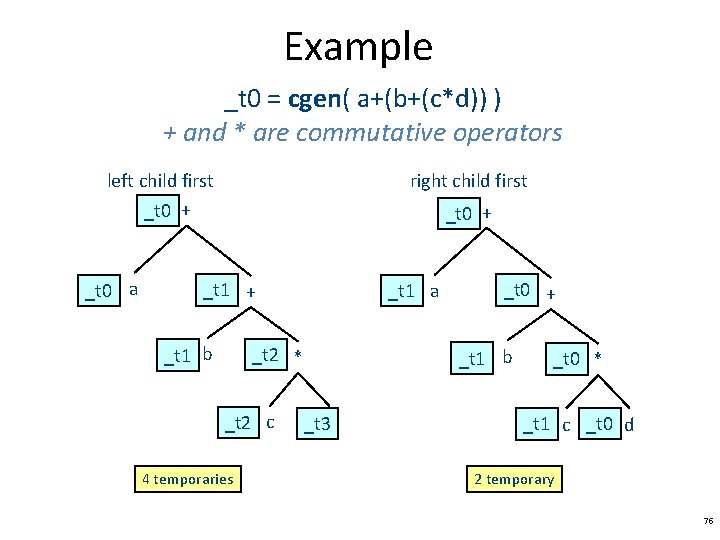 Example _t 0 = cgen( a+(b+(c*d)) ) + and * are commutative operators left