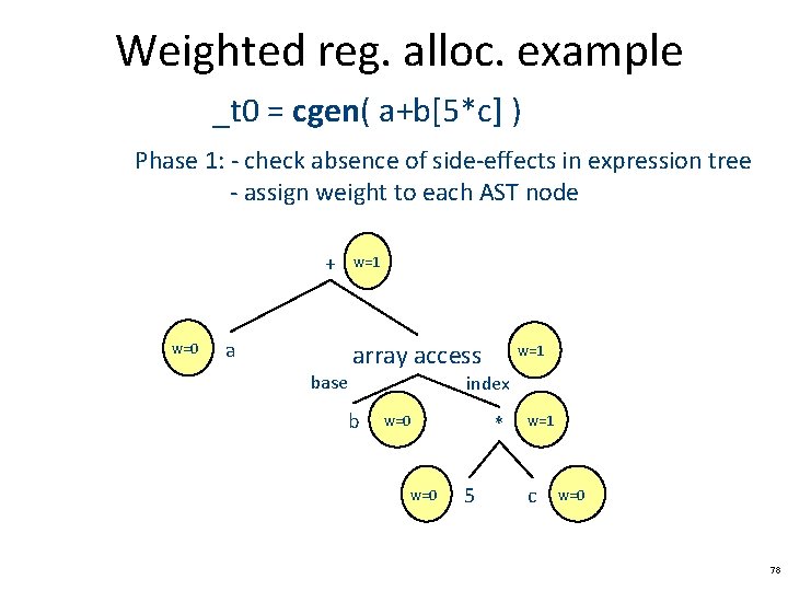 Weighted reg. alloc. example _t 0 = cgen( a+b[5*c] ) Phase 1: - check
