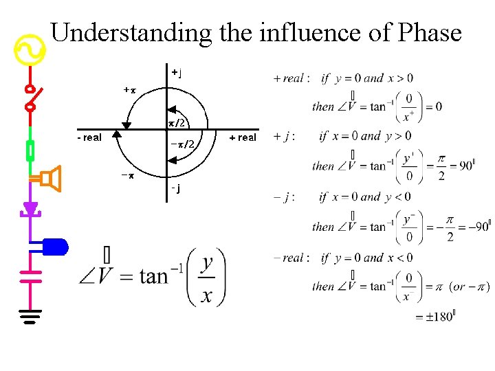 Understanding the influence of Phase 