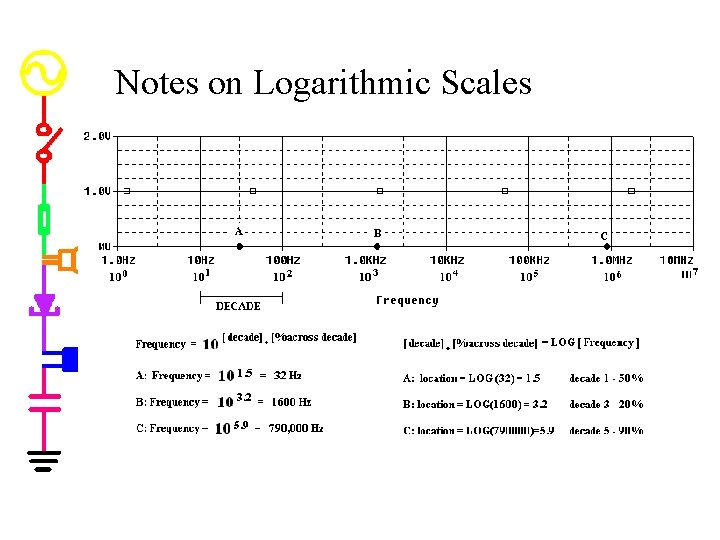 Notes on Logarithmic Scales 
