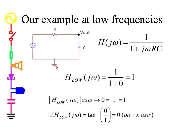 Our example at low frequencies 