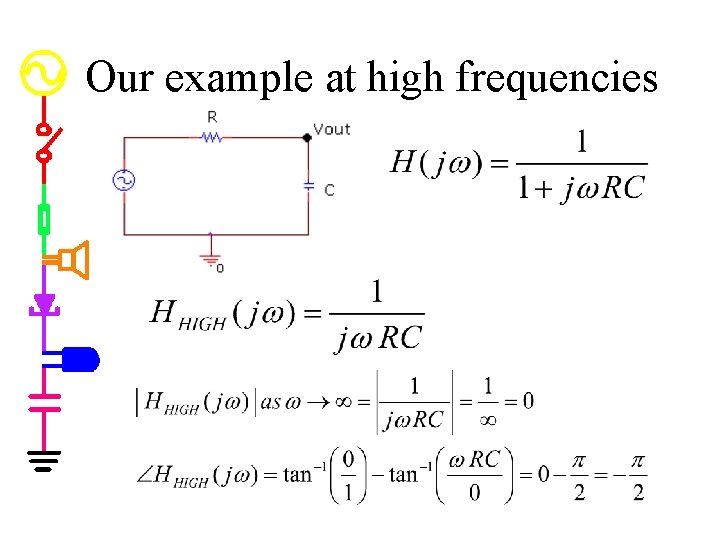 Our example at high frequencies 