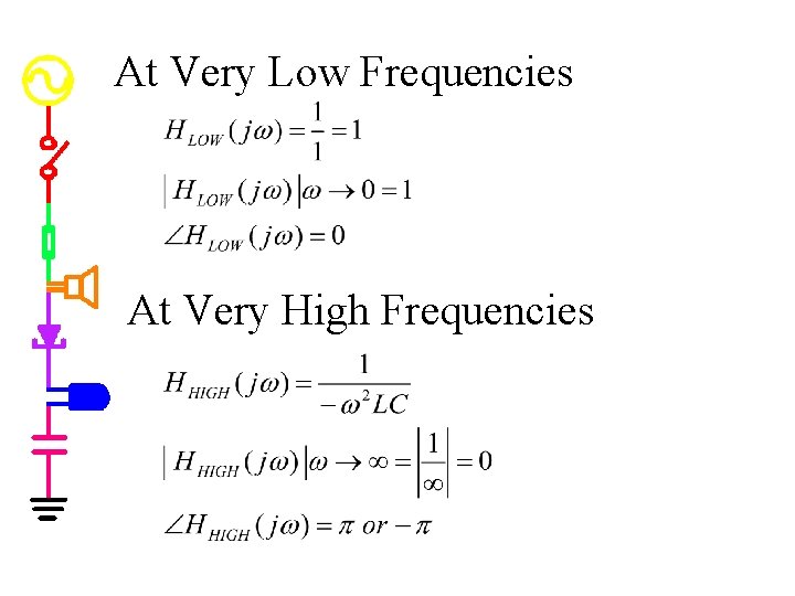 At Very Low Frequencies At Very High Frequencies 