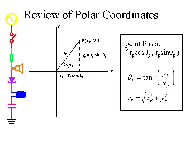 Review of Polar Coordinates point P is at ( rpcosqp , rpsinqp ) 