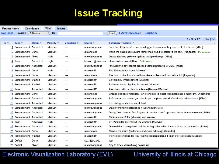 Issue Tracking Electronic Visualization Laboratory (EVL) University of Illinois at Chicago 