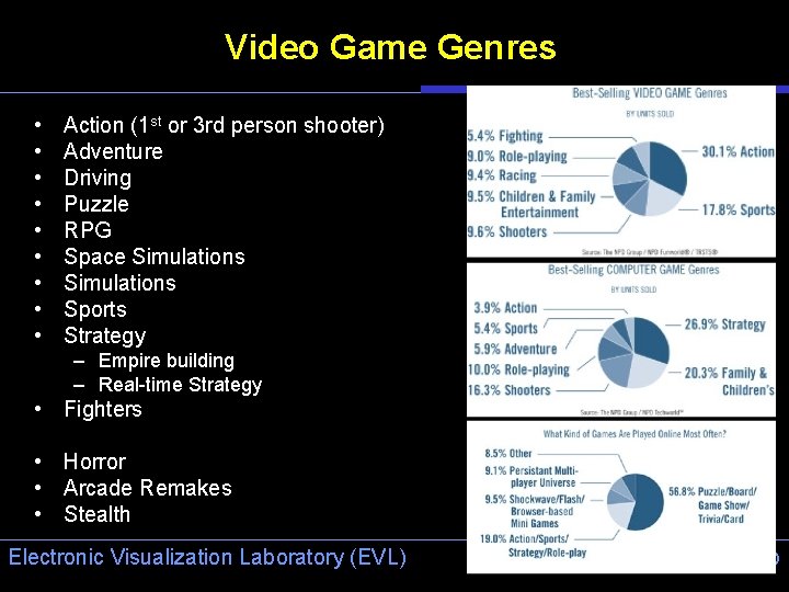 Video Game Genres • • • Action (1 st or 3 rd person shooter)