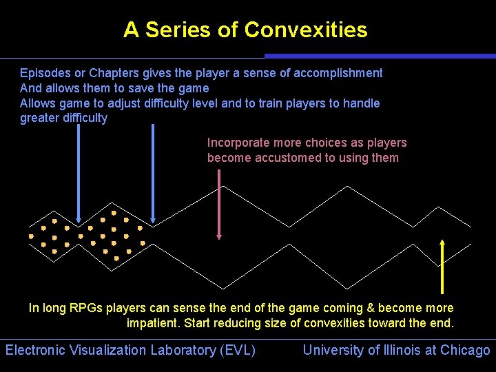 A Series of Convexities Episodes or Chapters gives the player a sense of accomplishment