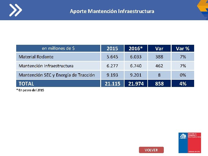 Aporte Mantención Infraestructura VOLVER 