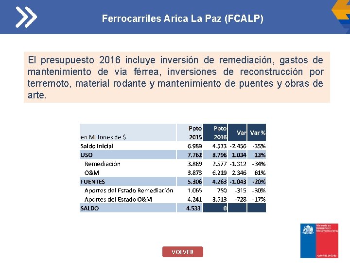 Ferrocarriles Arica La Paz (FCALP) El presupuesto 2016 incluye inversión de remediación, gastos de