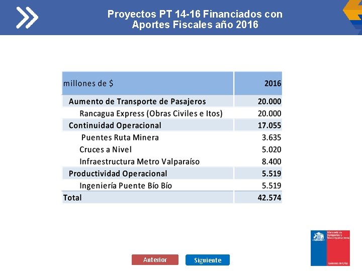 Proyectos PT 14 -16 Financiados con Aportes Fiscales año 2016 Anterior Siguiente 