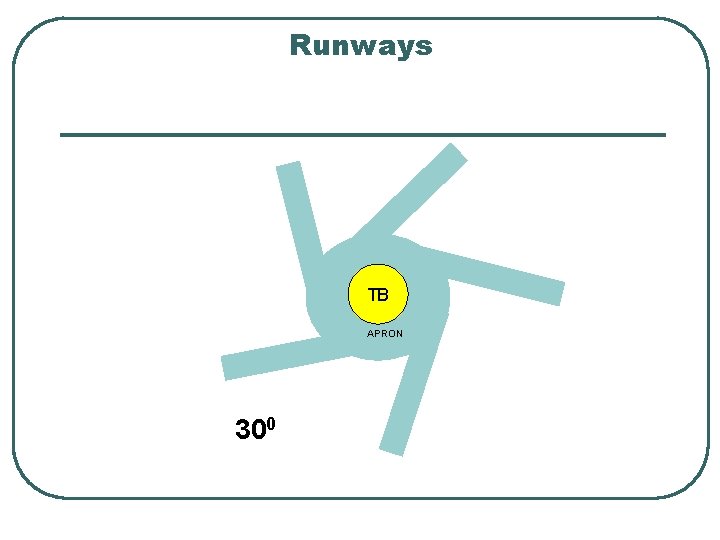 Runways TB APRON 300 