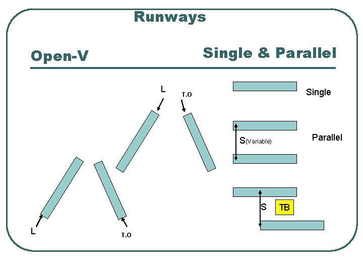Runways Single & Parallel Open-V L Single T. O Parallel S(Variable) S L T.