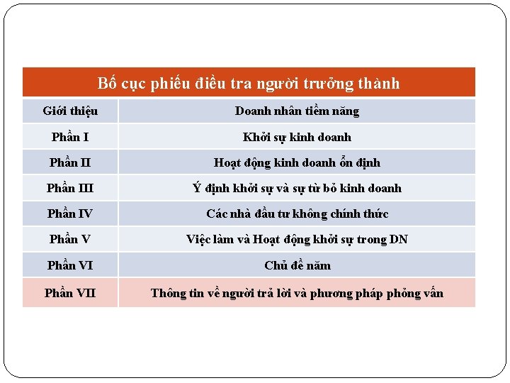 Bố cục phiếu điều tra người trưởng thành Giới thiệu Doanh nhân tiềm năng